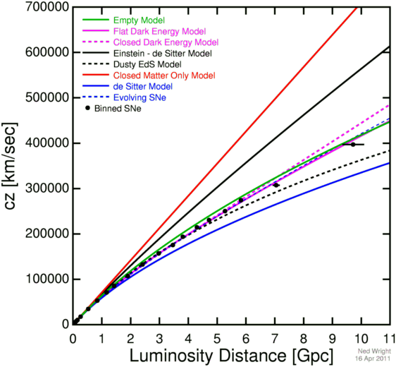 遥远星系退行的速度为什么可以超光速？这和相对论互相矛盾吗？