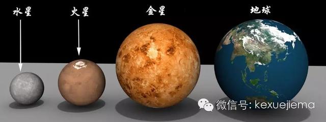 组图：宇宙中星球大小真实比较