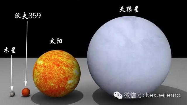 组图：宇宙中星球大小真实比较