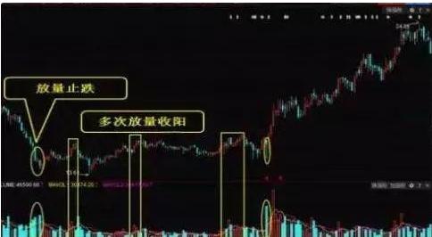 中国股市：一旦遇到这底部启动的三大信号，果断抄底，意味着主升浪拉升在即