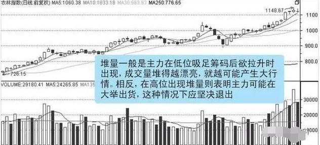 牛市历史轨迹规律告诉你：2020年将会是“大牛市”降临的一年？这才是投资中国股市正确的方法