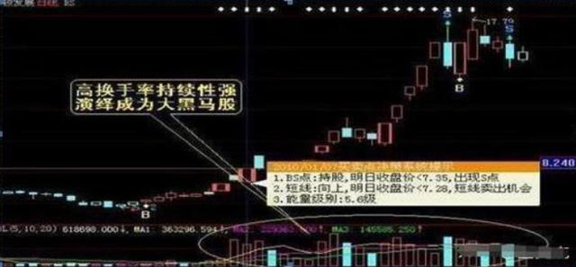 中国股市：主力到底有没有出逃？“换手率”已经说明一切了