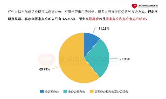 疫情下的行动｜曲美家居发布调查报告：仅11.23%的人喜欢居家办公