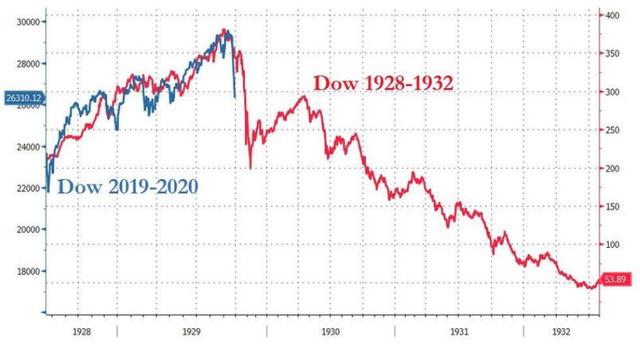 到底发生了什么？全球股市崩了，石油、美元崩了，交易所也宕机了