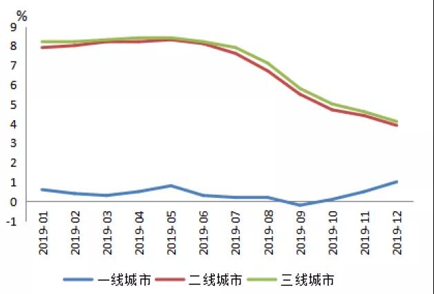 央行：2019年区域房地产市场及房地产信贷运行总体平稳-中国网地产
