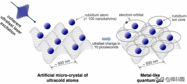 最新研究成果：终于突破光学显微镜限制，看到晶体原子中的电子
